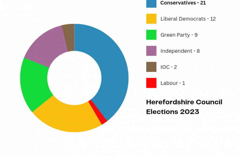 Local Election 2023 results summary